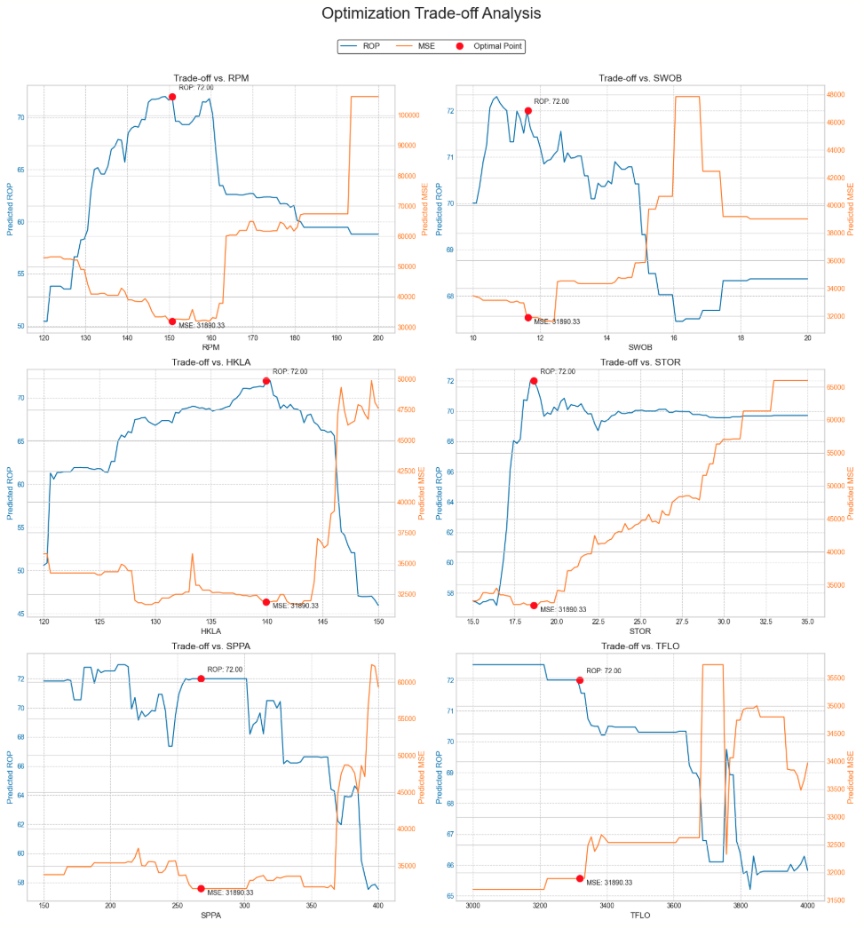 Optimization for Claystone